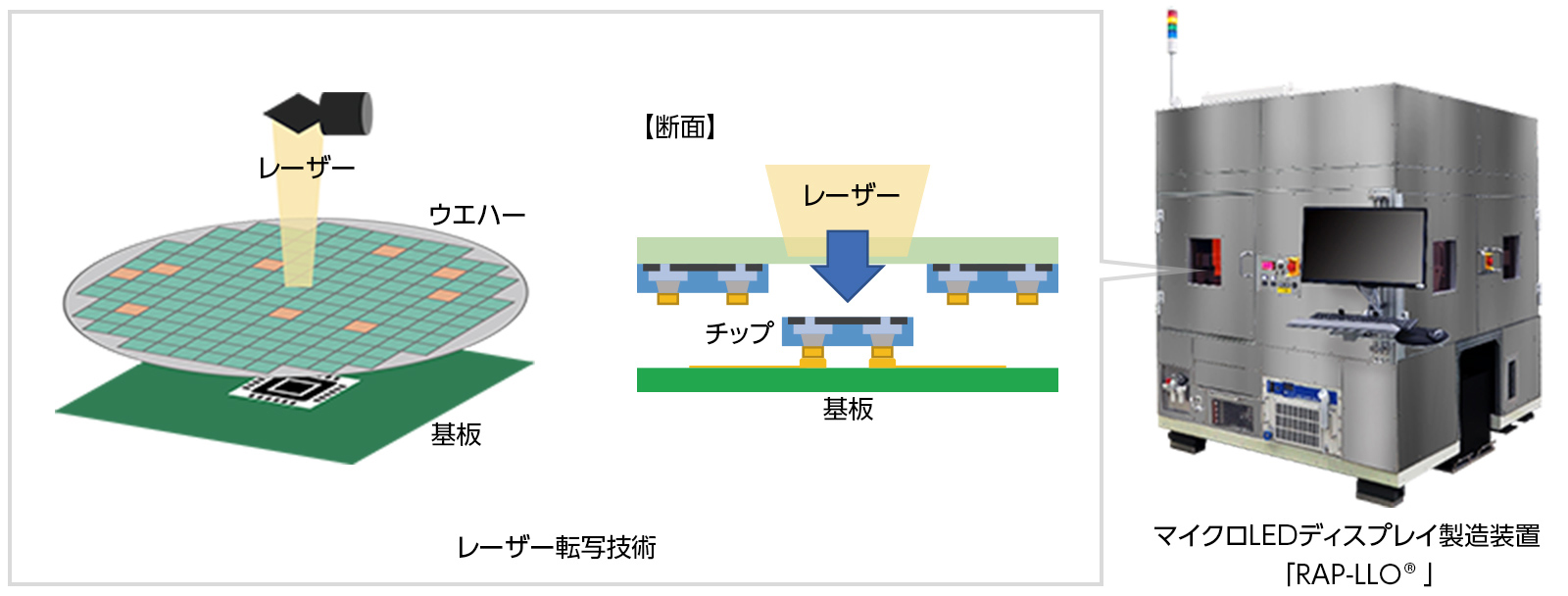 レーザー転写技術