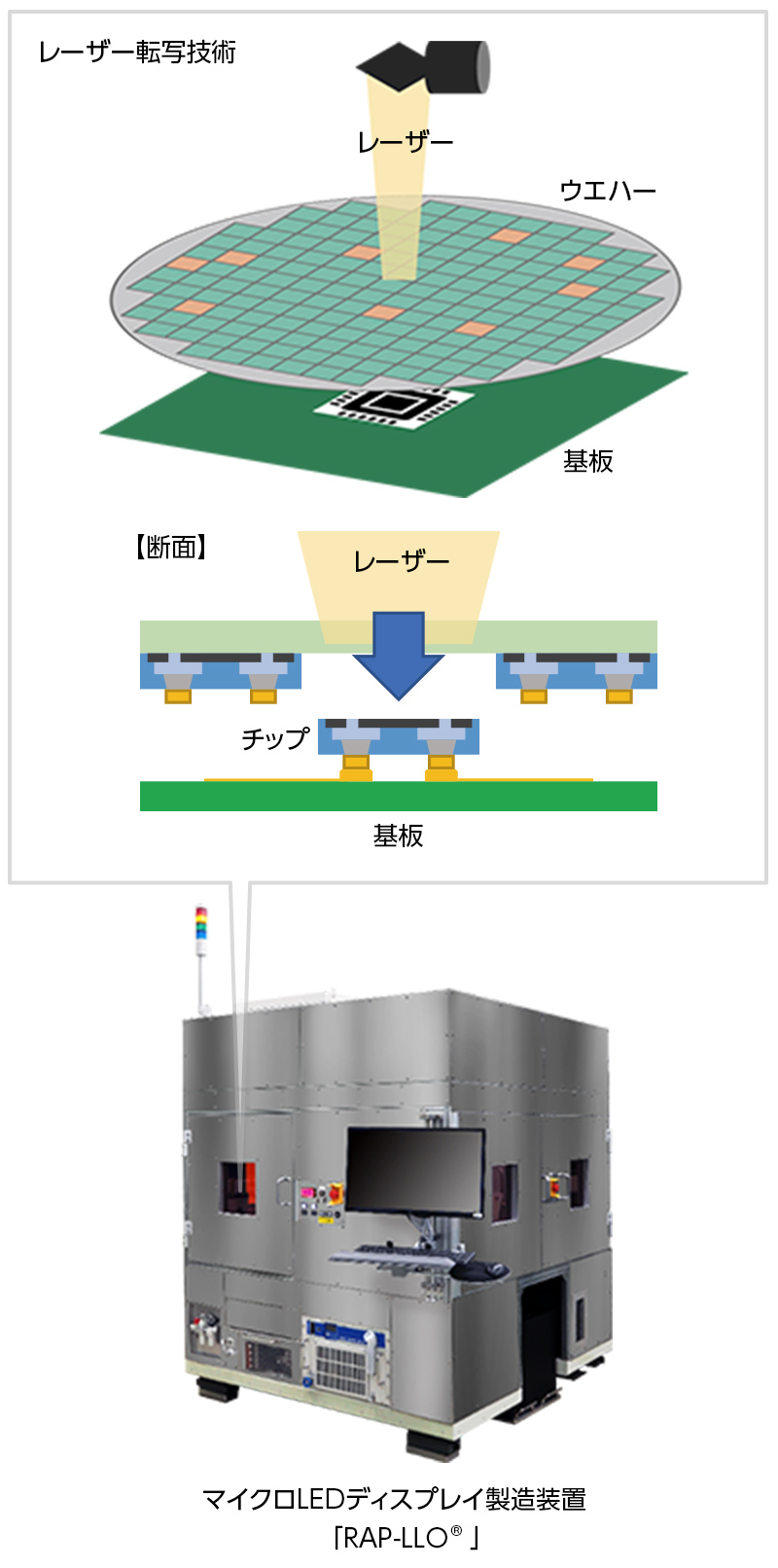 レーザー転写技術