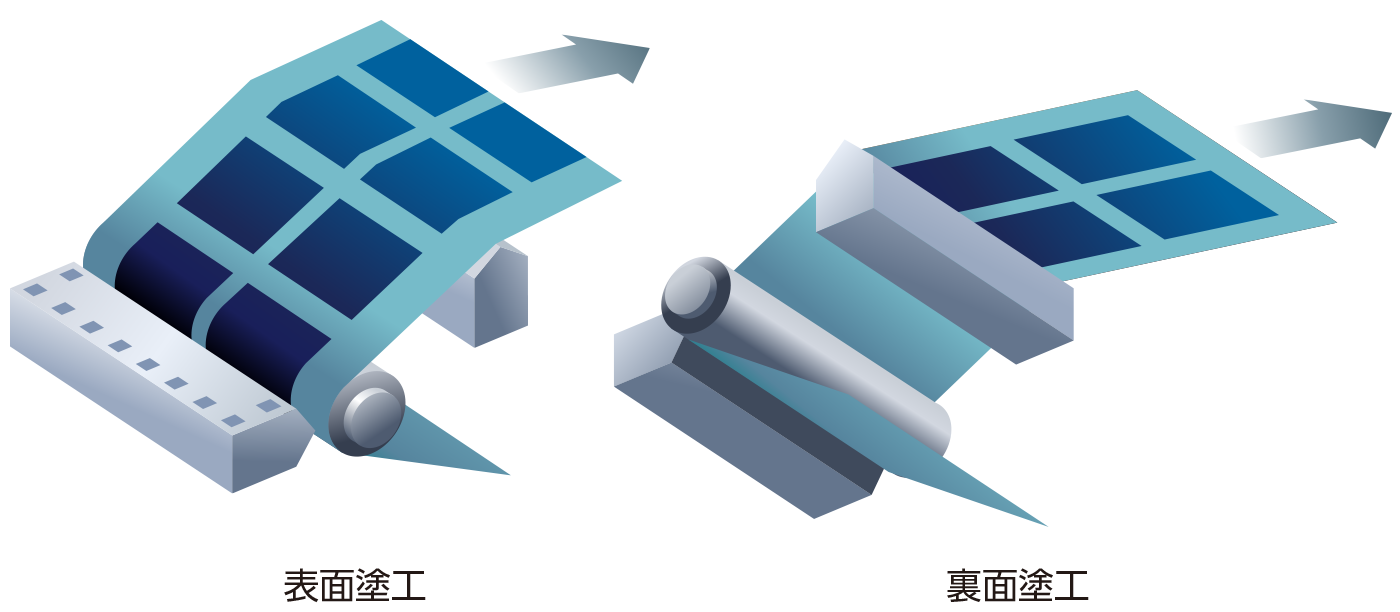 水平両面同時塗工