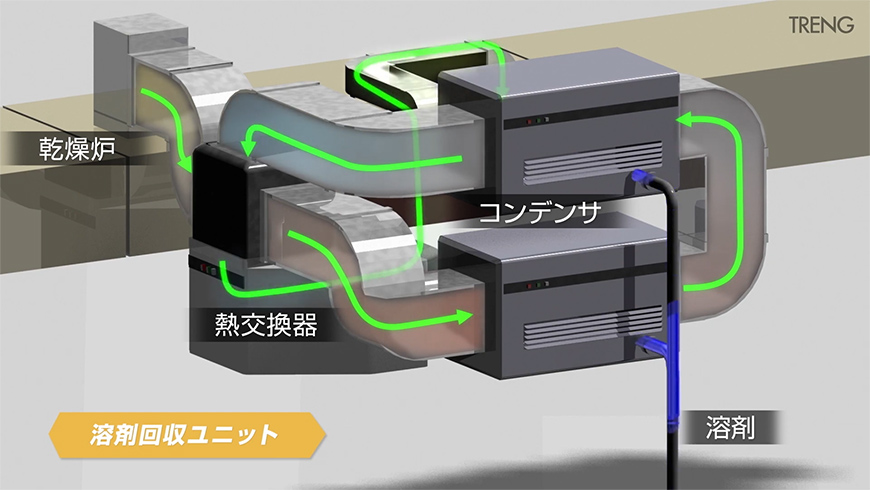 両面同時コータ