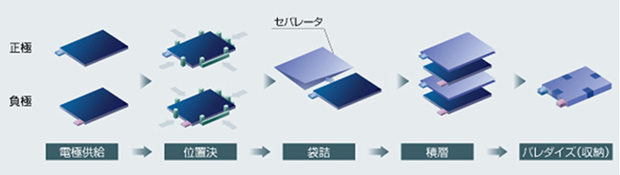 袋詰スタッキング装置