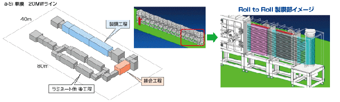 製造ライン全体イメージ