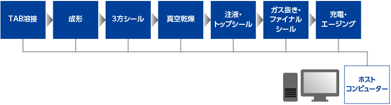 管理システム