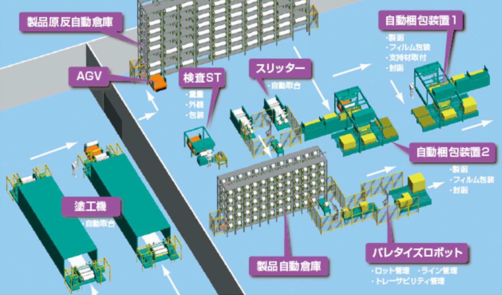 ビジョンセンサーによる製品の位置・姿勢自動認識から動作反映