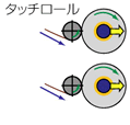 巻取方法 YDタイプ