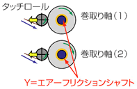 巻取方法 XCタイプ
