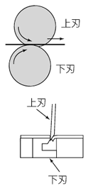 シャーカット