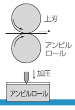 スコアカット