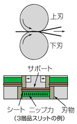 特殊ギャングカット