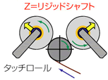 ZAタイプ（前後2軸巻取り）