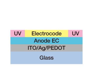 Electrocode / UVcurable resin