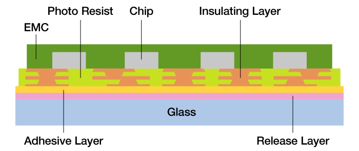 半導体パッケージ 適用事例