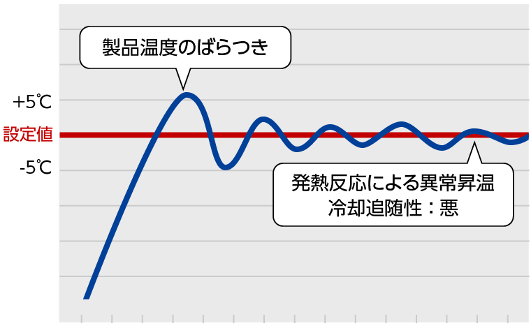 導入前
