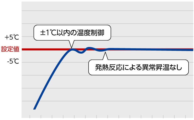 導入後