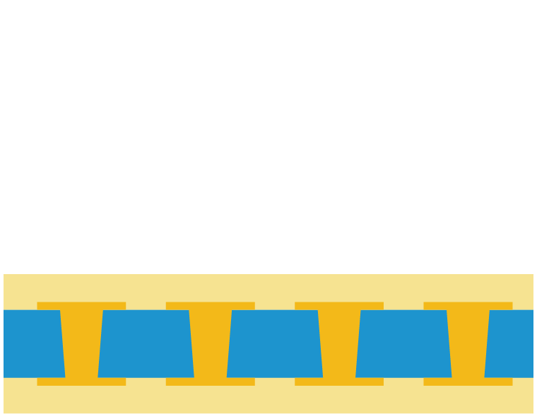 Build-up Layer Coating