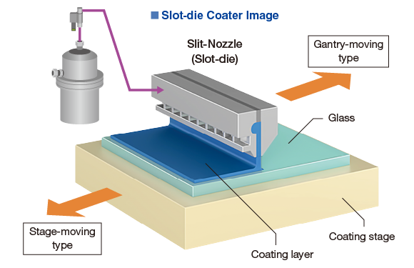 Slot-die Coater Image