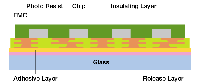 半導体パッケージ 適用事例