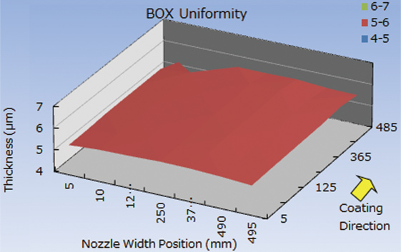 Insulating