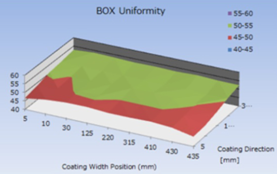 Insulating