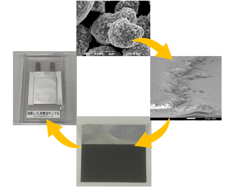 次世代電池の製造技術