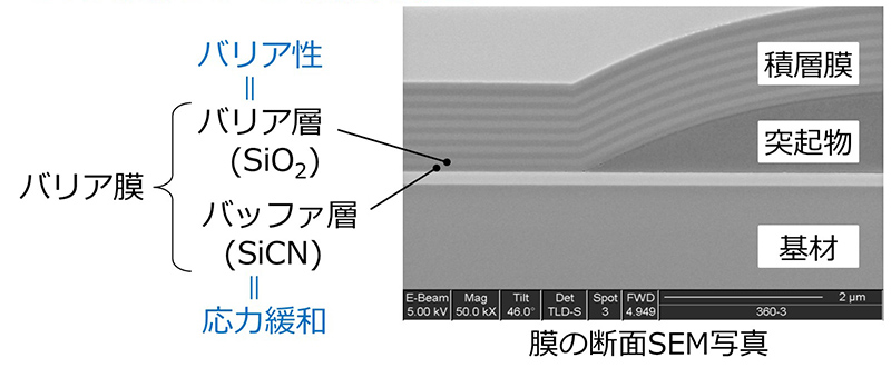 CDV法による積層構造