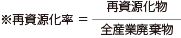 再資源化率