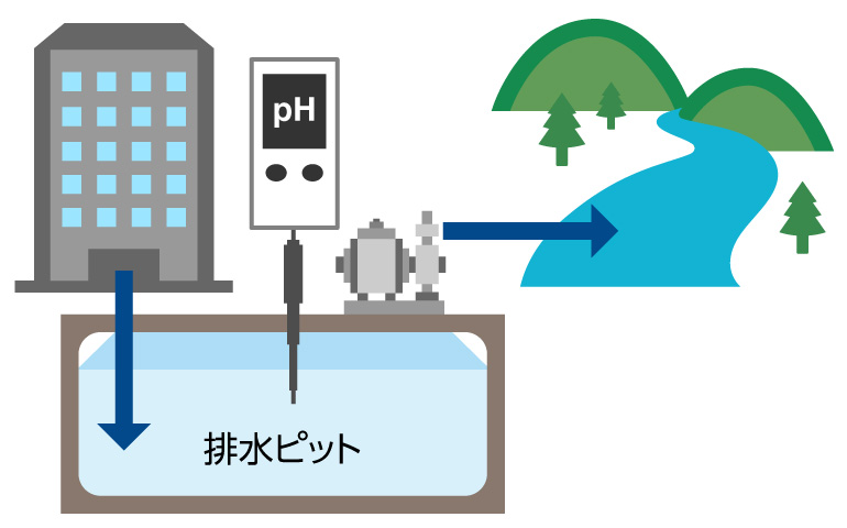 排水ピット