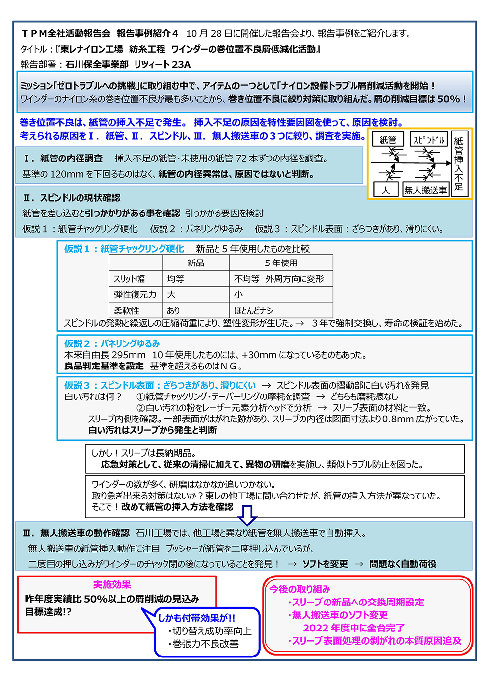 ニュースレター（2023年 3月号）