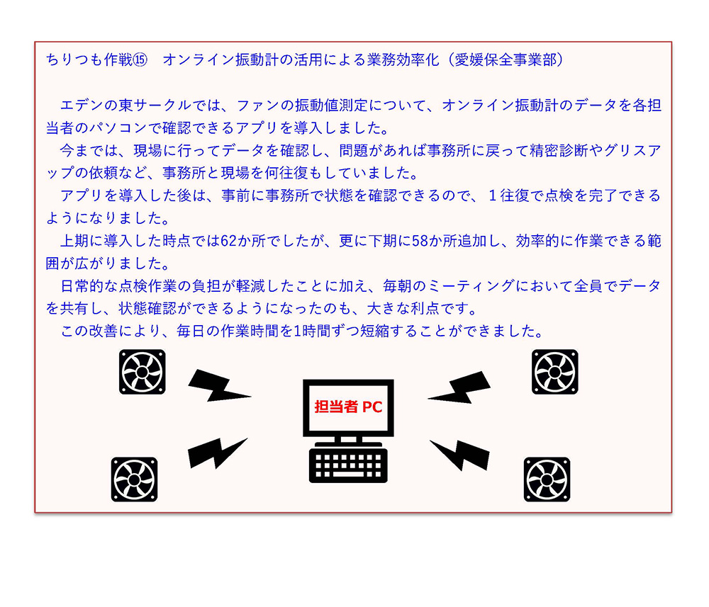 ニュースレター（2025年 3月号）